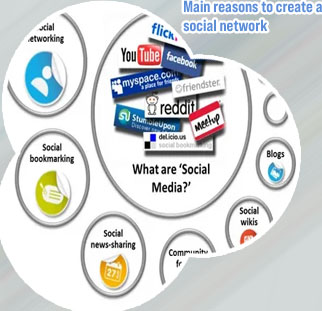 A social networking website