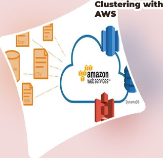 Aws media services