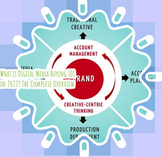 Digital media planning agency