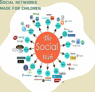List of social media groups