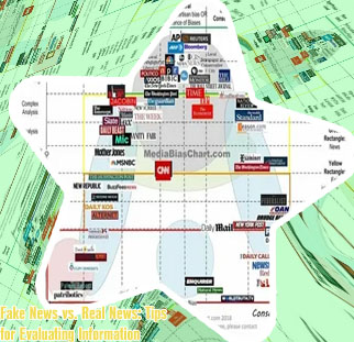 Reputable news sources