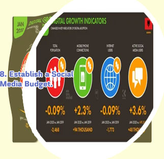Top 10 social media platforms in the world
